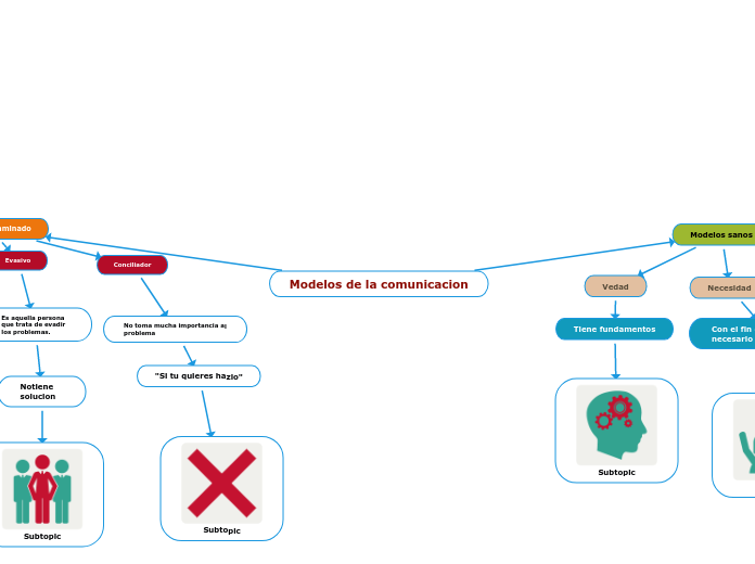 Modelos de la comunicacion