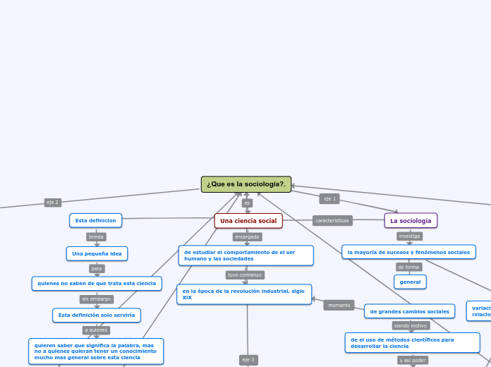 Que es la sociologia