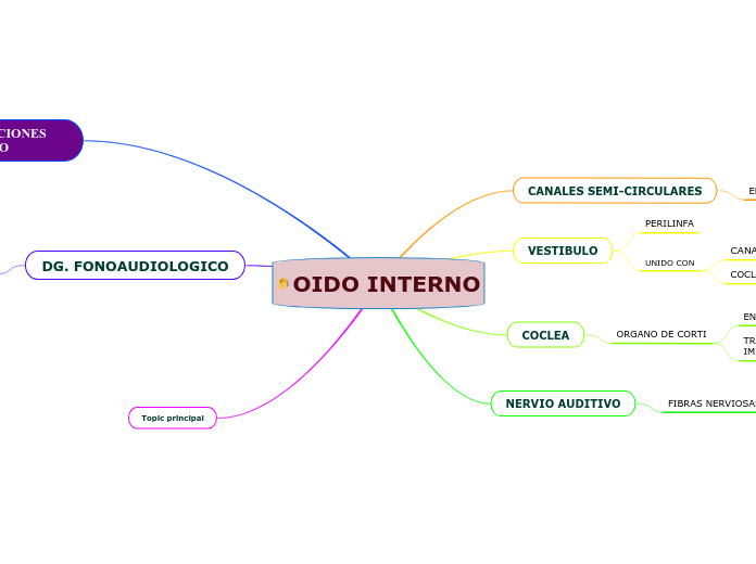 OIDO INTERNO