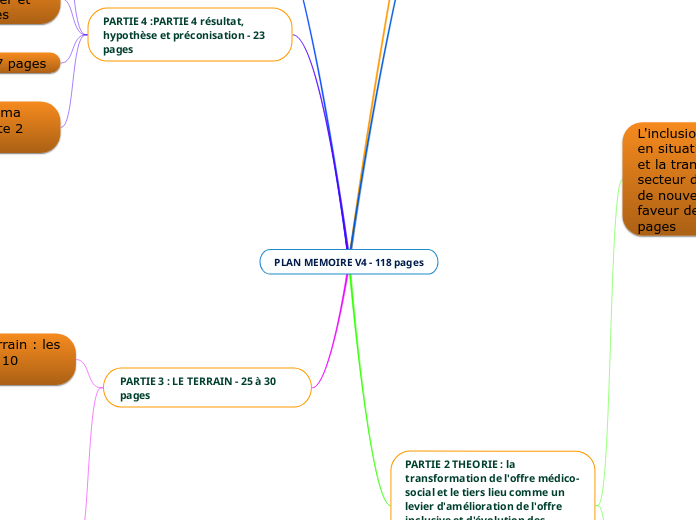 PLAN MEMOIRE V4 - 118 pages