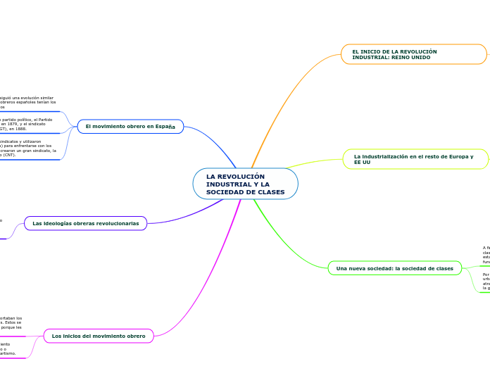 LA REVOLUCIÓN
INDUSTRIAL Y LA
SOCIEDAD DE CLASES