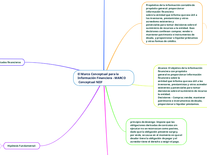 El Marco Conceptual para la Información Financiera - MARCO Conceptual NIIF