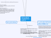 SSO Mindmap