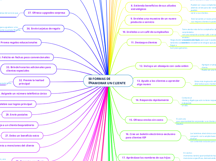 50 FORMAS DE ENAMORAR UN CLIENTE