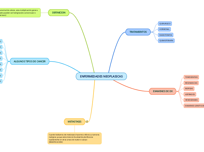 ENFERMEDADES NEOPLASICAS