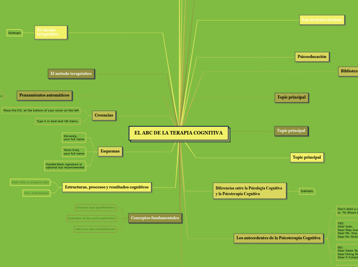 EL ABC DE LA TERAPIA COGNITIVA