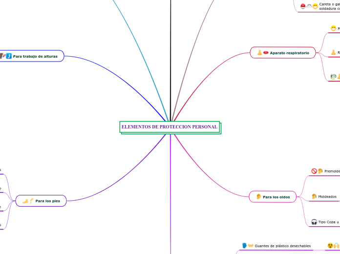 ELEMENTOS DE PROTECCION PERSONAL