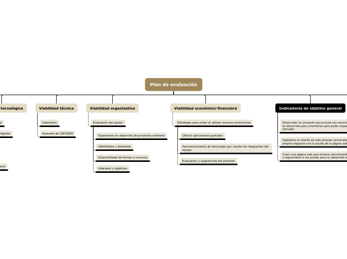 Plan de evaluación