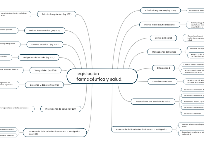 legislación farmacéutica y salud.