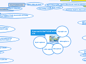 Sources of Contaminants