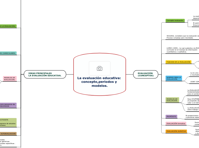 La evaluación educativa: concepto,periodos y modelos (5)