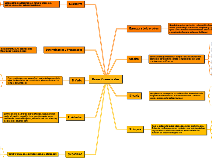 Bases Gramaticales