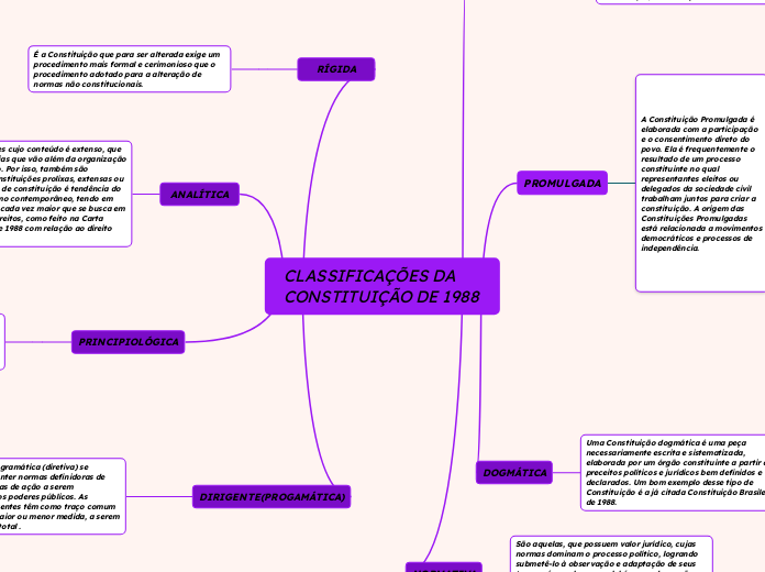 CLASSIFICAÇÕES DA CONSTITUIÇÃO DE 1988