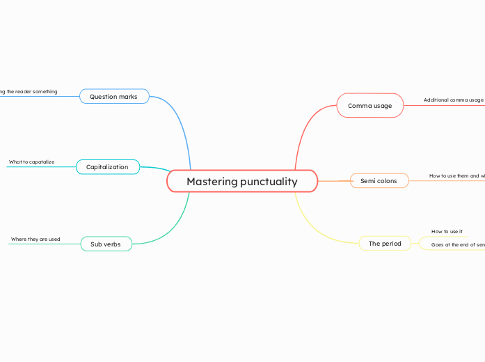 Mastering punctuality