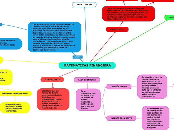 MATEMATICAS FINANCIERA