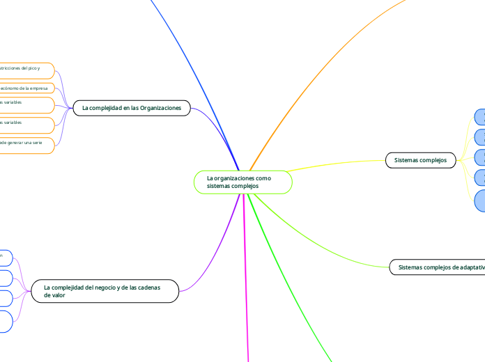 La organizaciones como sistemas complejos
