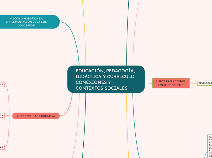 EDUCACIÓN, PEDAGOGÍA, DIDÁCTICA Y CURRICULO: CONEXIONES Y CONTEXTOS SOCIALES