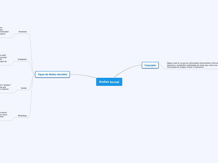 Redes Social