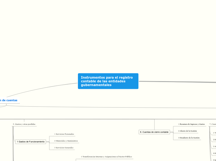 Instrumentos para el registro contable de las entidades gubernamentales