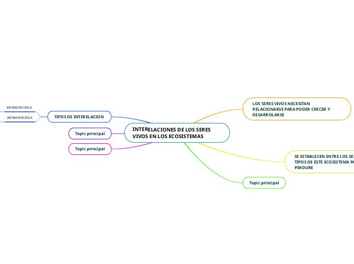 INTERELACIONES DE LOS SERES VIVOS EN LOS ECOSISTEMAS  