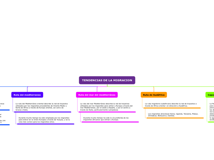 MAPA conceptual 