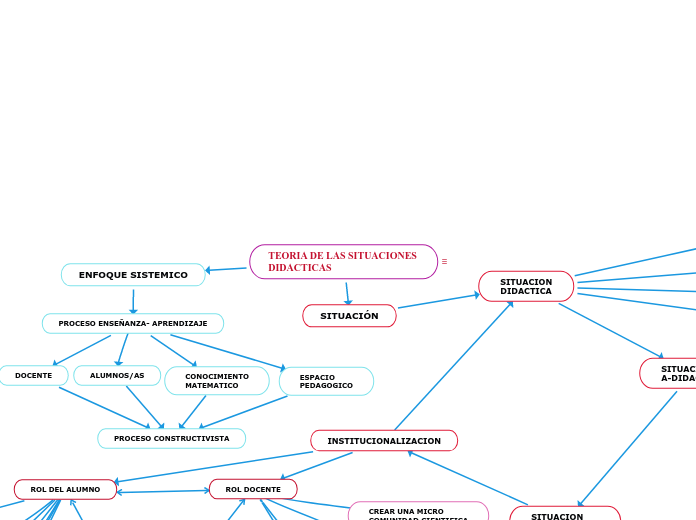 TEORIA DE LAS SITUACIONES DIDACTICAS