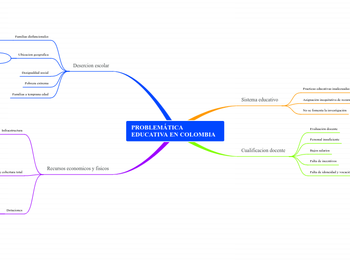 PROBLEMÁTICA EDUCATIVA EN COLOMBIA