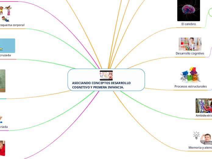 ASOCIANDO CONCEPTOS DESARROLLO COGNITIVO Y PRIMERA INFANCIA.