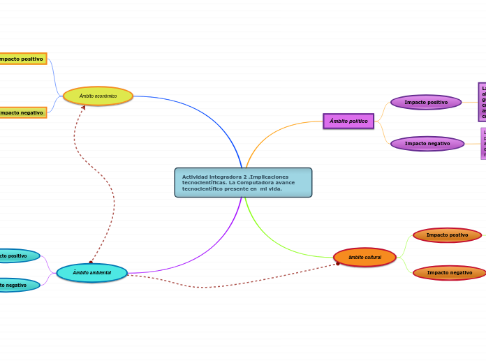 Actividad integradora 2 .Implicaciones tecnocientíficas. La Computadora avance tecnocientífico presente en  mi vida.