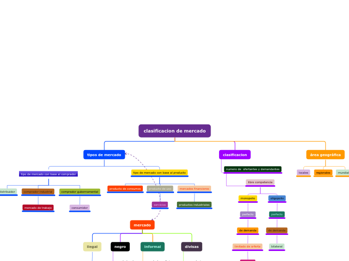 Organigrama arbol