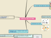 Sample Mind Map