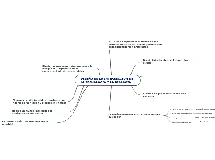 DISEÑO EN LA INTERSECCION DE LA TECNOLOGIA Y LA BIOLOGIA