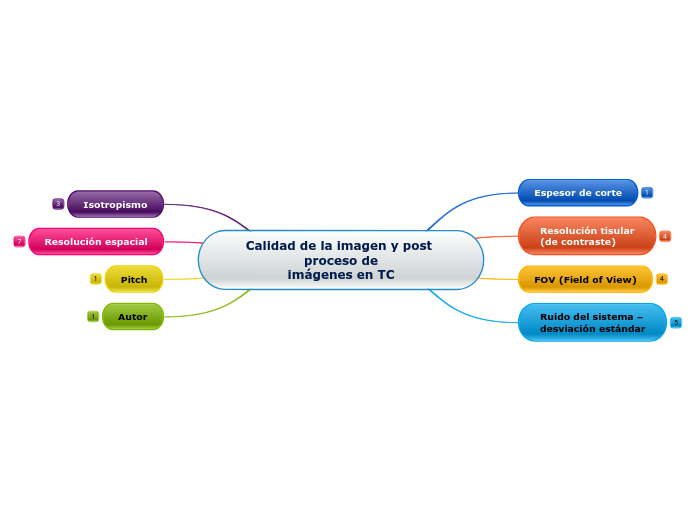 Calidad de la imagen y post proceso de
imágenes en TC