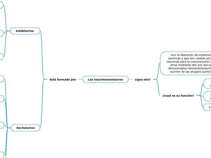 Los neurotransmisores