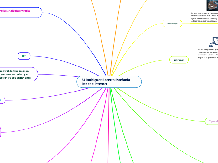 S4 Rodriguez Becerra Estefania Redes e internet