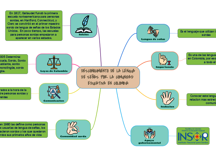 DESCONOCIMIENTO DE LA LENGUA DE SEÑAS POR LA COMUNIDAD EDUCATIVA EN COLOMBIA