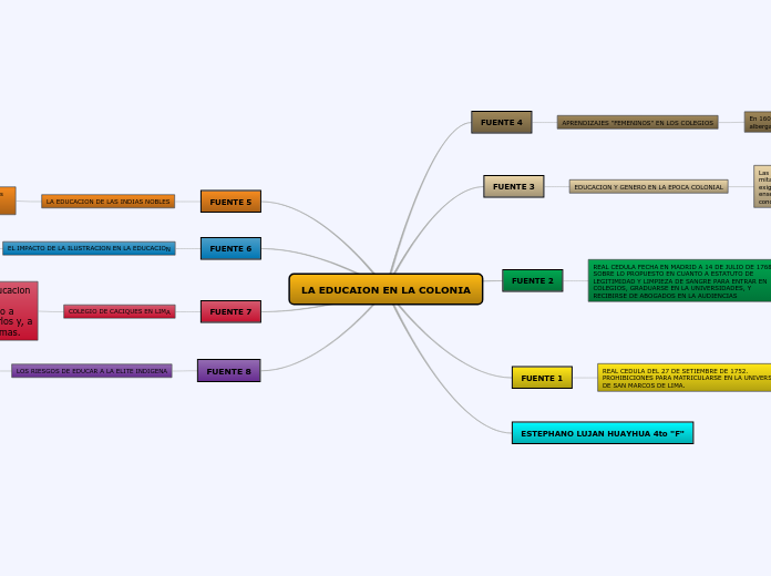LA EDUCAION EN LA COLONIA