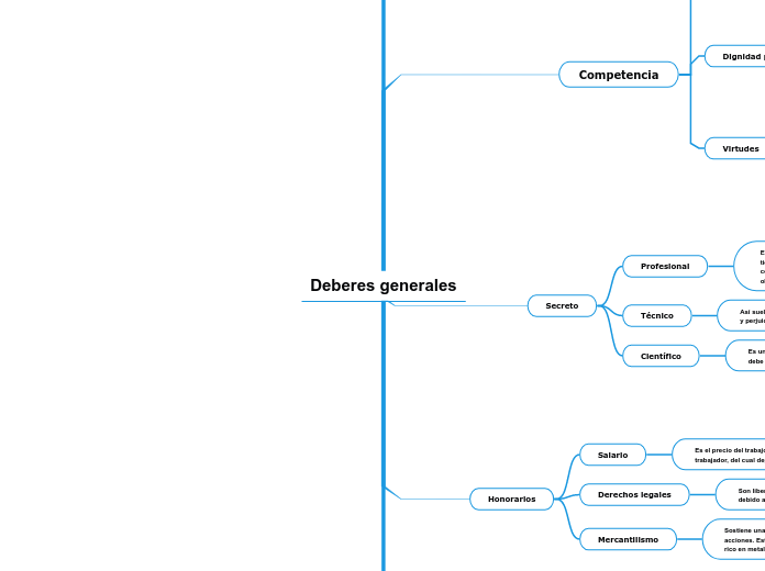 Cuadro sinoptico Deberes generales