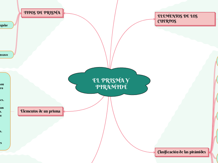 EL PRISMA Y PIRAMIDE