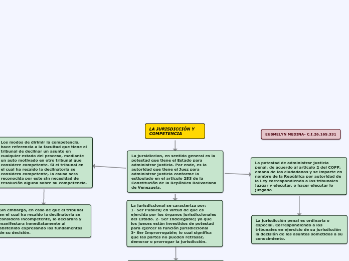 LA JURISDICCIÓN Y      COMPETENCIA