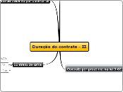 CMD - Direito Trabalho - Duração do contrato II