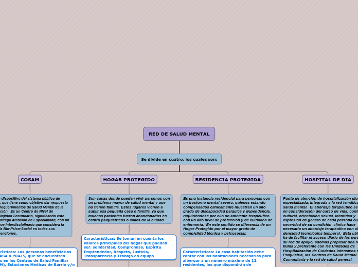 Organigrama