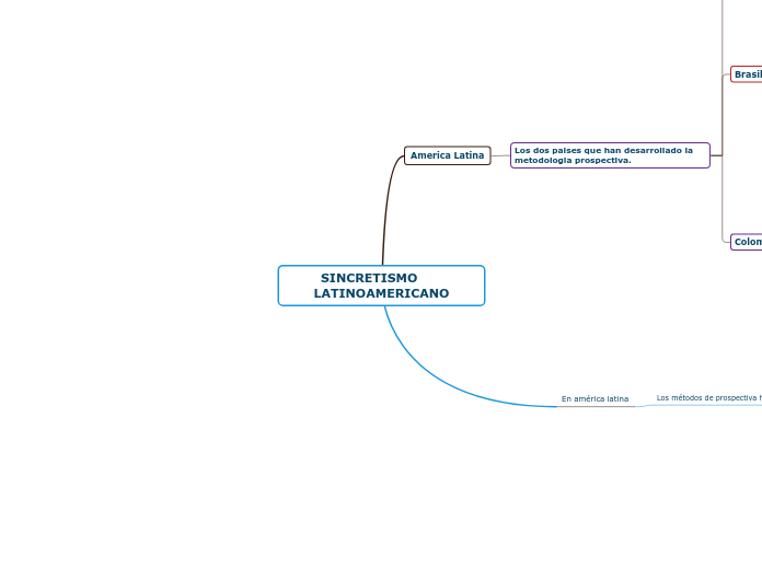 SINCRETISMO      LATINOAMERICANO