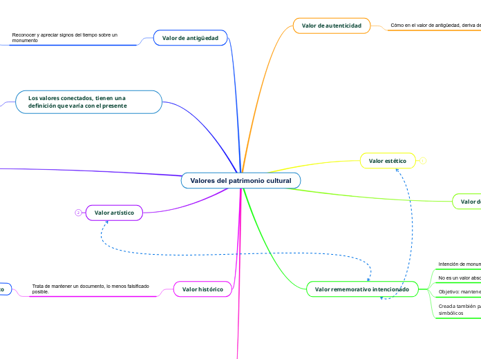 Valores del patrimonio cultural