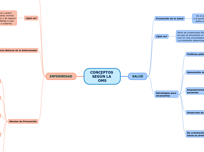 CONCEPTOS SEGÚN LA OMS