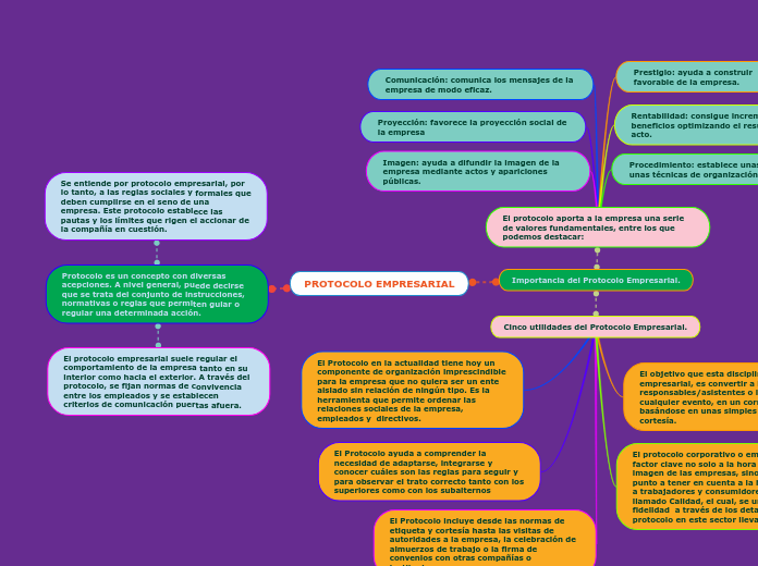 PROTOCOLO EMPRESARIAL