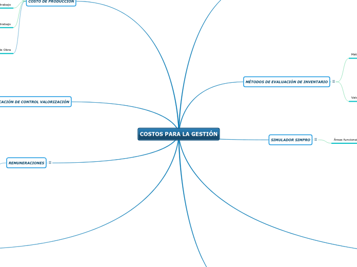 COSTOS PARA LA GESTIÓN
