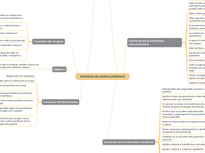 FUNCIONES DEL EQUIPO QUIRÚRGICO