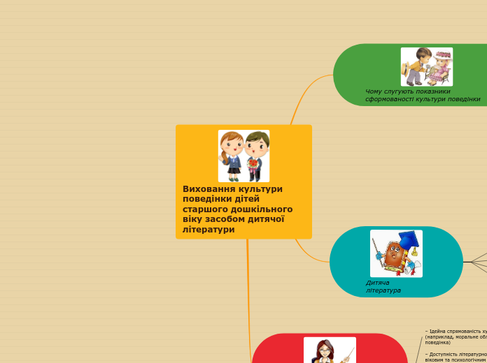 Виховання культури поведінки дітей старшого дошкільного віку засобом дитячої літератури