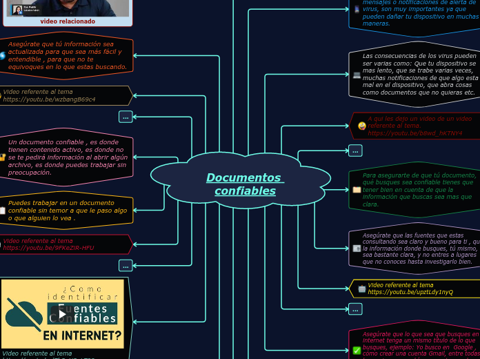 Documentos confiables